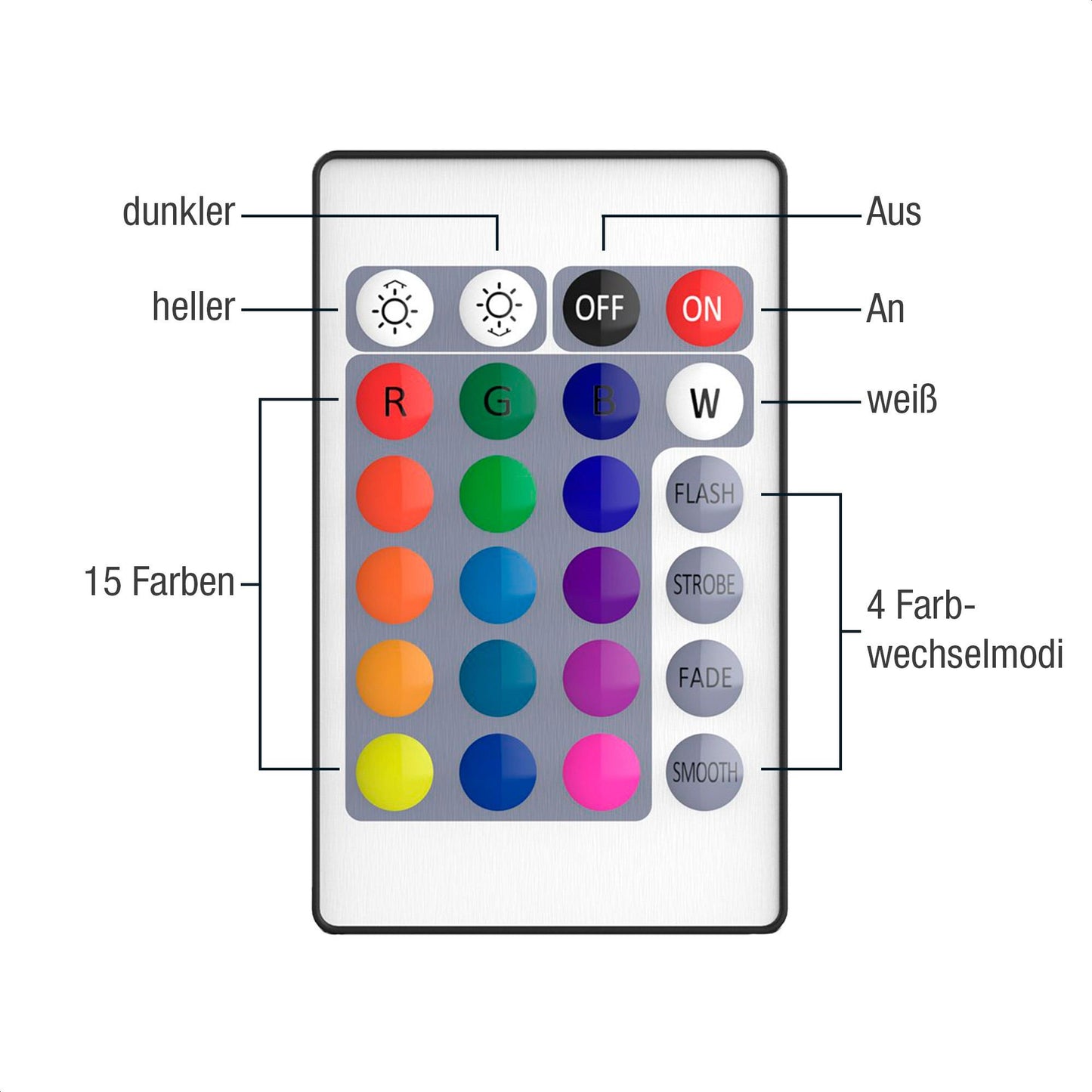 LED-Unterwasser-Deko-Beleuchtung, 10 RGB-LEDs, Fernbedienung, batteriebetrieben