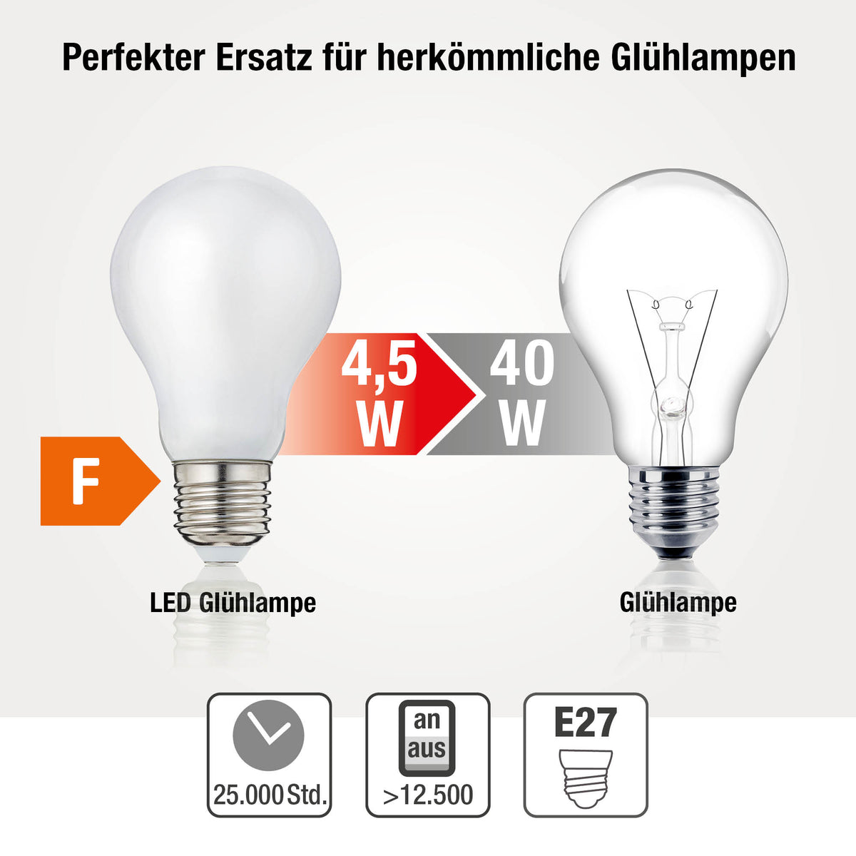 LED Glühbirne E27, warmweiß, 4,5W 470 Lumen, matt, EPREL ID 1353607