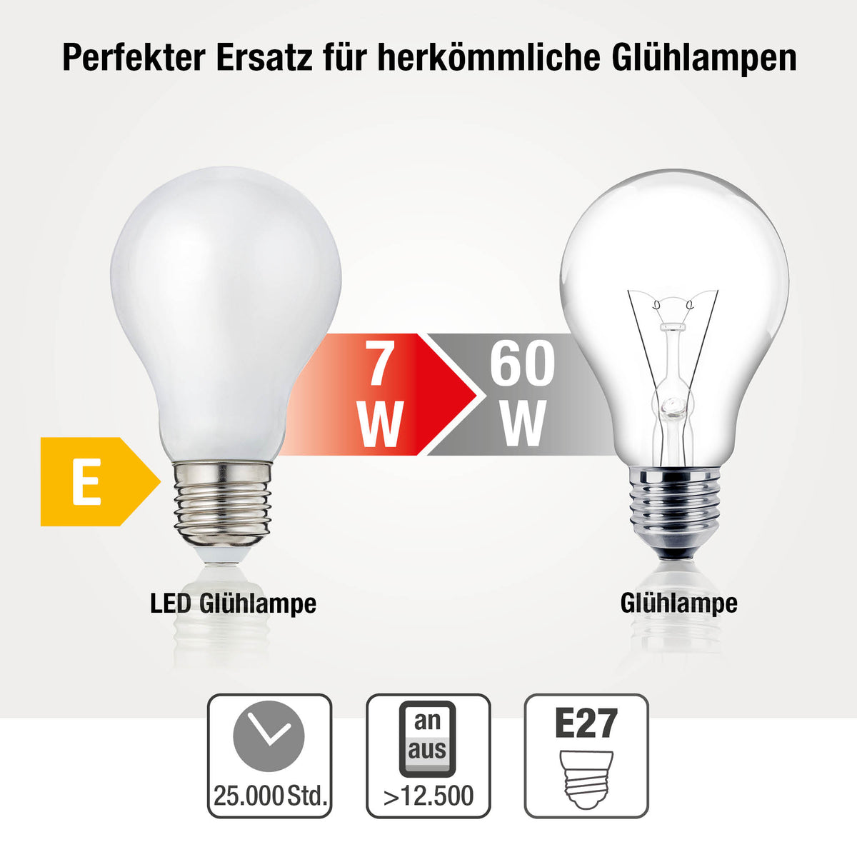 LED Glühbirne E27, warmweiß, 7W 806 Lumen, matt, EPREL ID 1359995