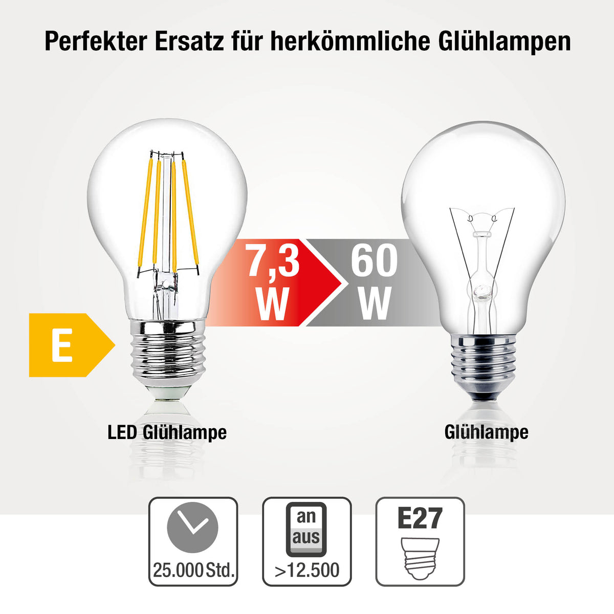 LED Glühbirne E27, warmweiß, dimmbar, 7,3W 806 Lumen, 90 Ra, klar, EPREL ID 1000719