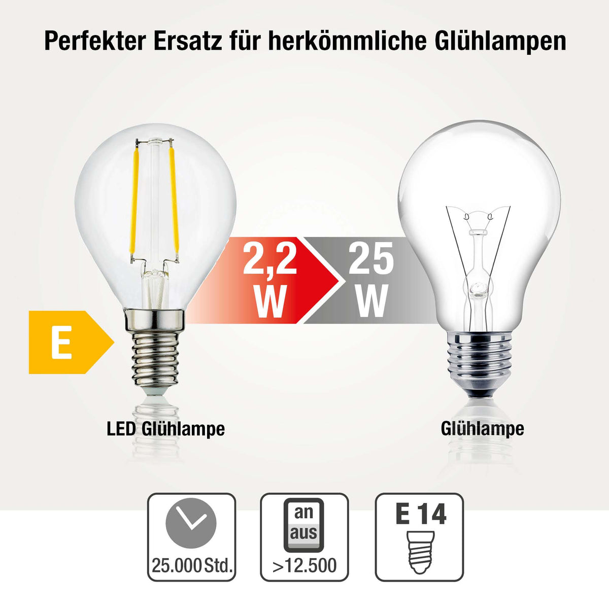 LED Glühbirne E14, 3er Set warmweiß, 2,2W 250 Lumen, klar, EPREL ID 2165100