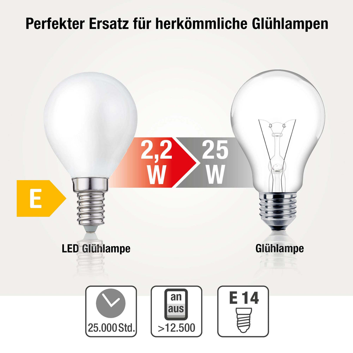 LED Glühbirne E14, 10er Set warmweiß, 2,2W 250 Lumen, matt, EPREL ID 2165576