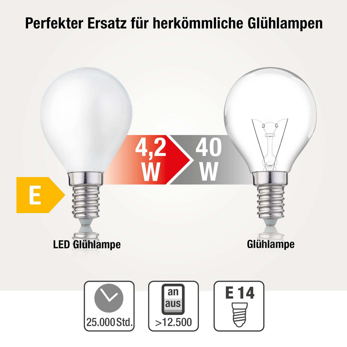 LED Glühbirne E14, warmweiß, 4,5W 470 Lumen, matt, EPREL ID 1177294