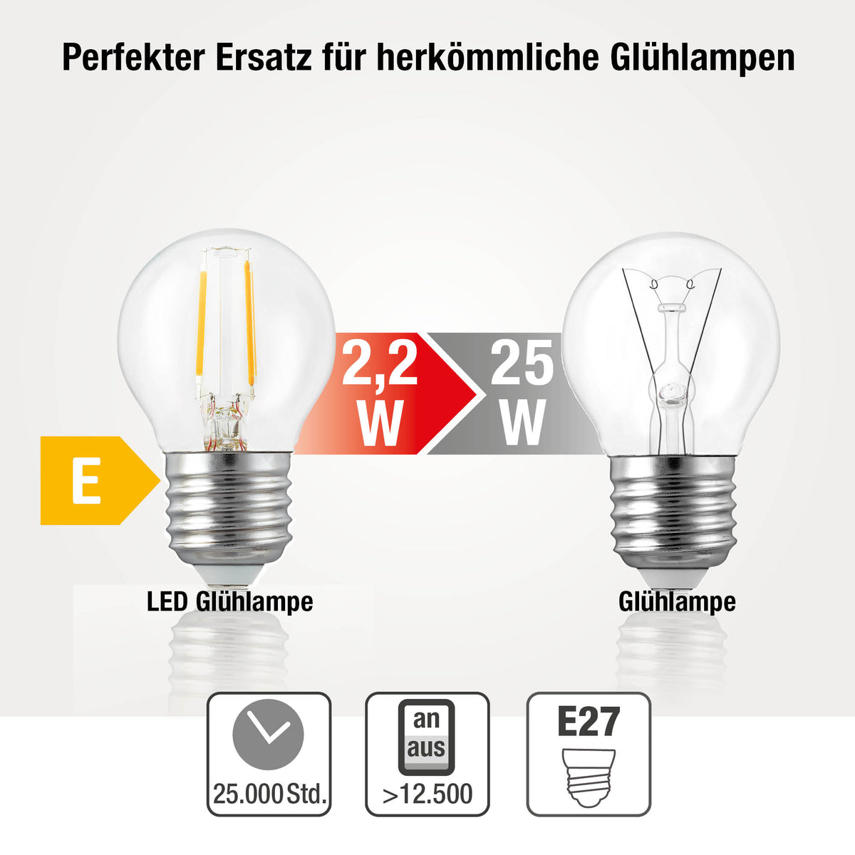 LED Glühbirne E27, 3er Set warmweiß, 2,2W 250 Lumen, klar, EPREL ID 2165830