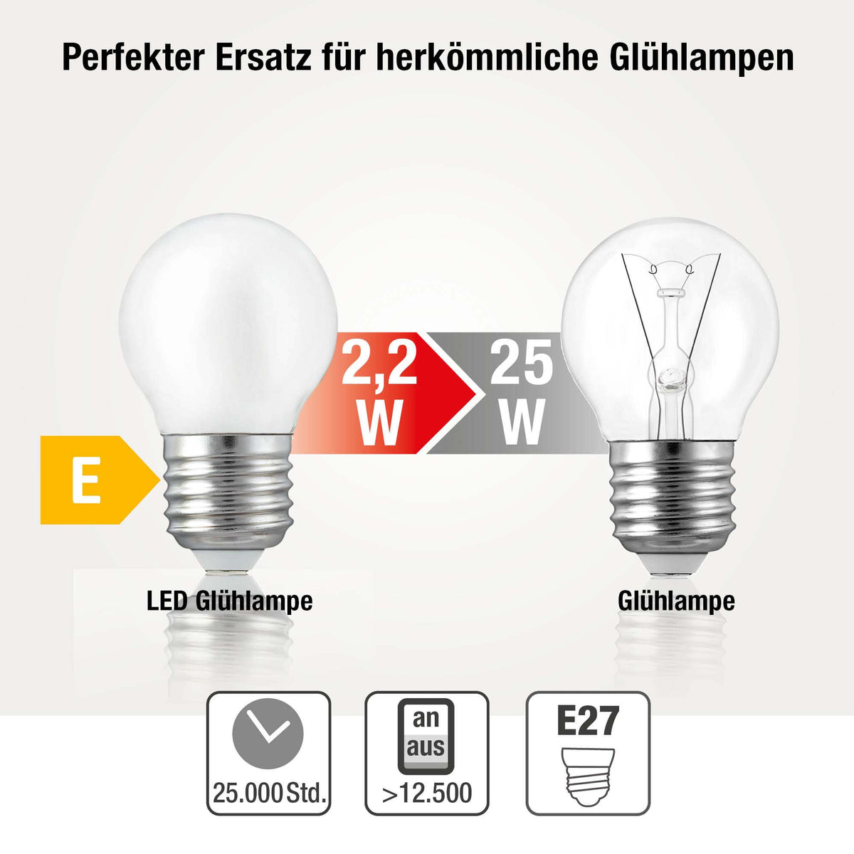 LED Glühbirne E27, warmweiß, 2,2W 250 Lumen, matt, EPREL ID 2181336