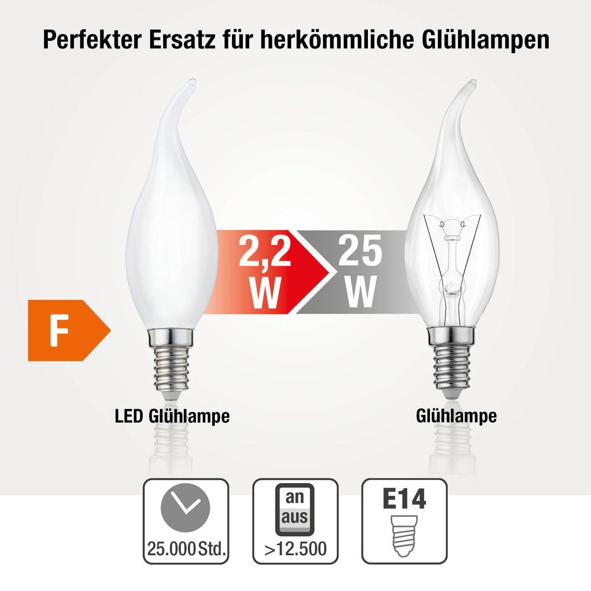 LED Kerzenlampe Windstoß E14, 3er Set warmweiß, 2,2W 250 Lumen, klar, EPREL ID 1358372