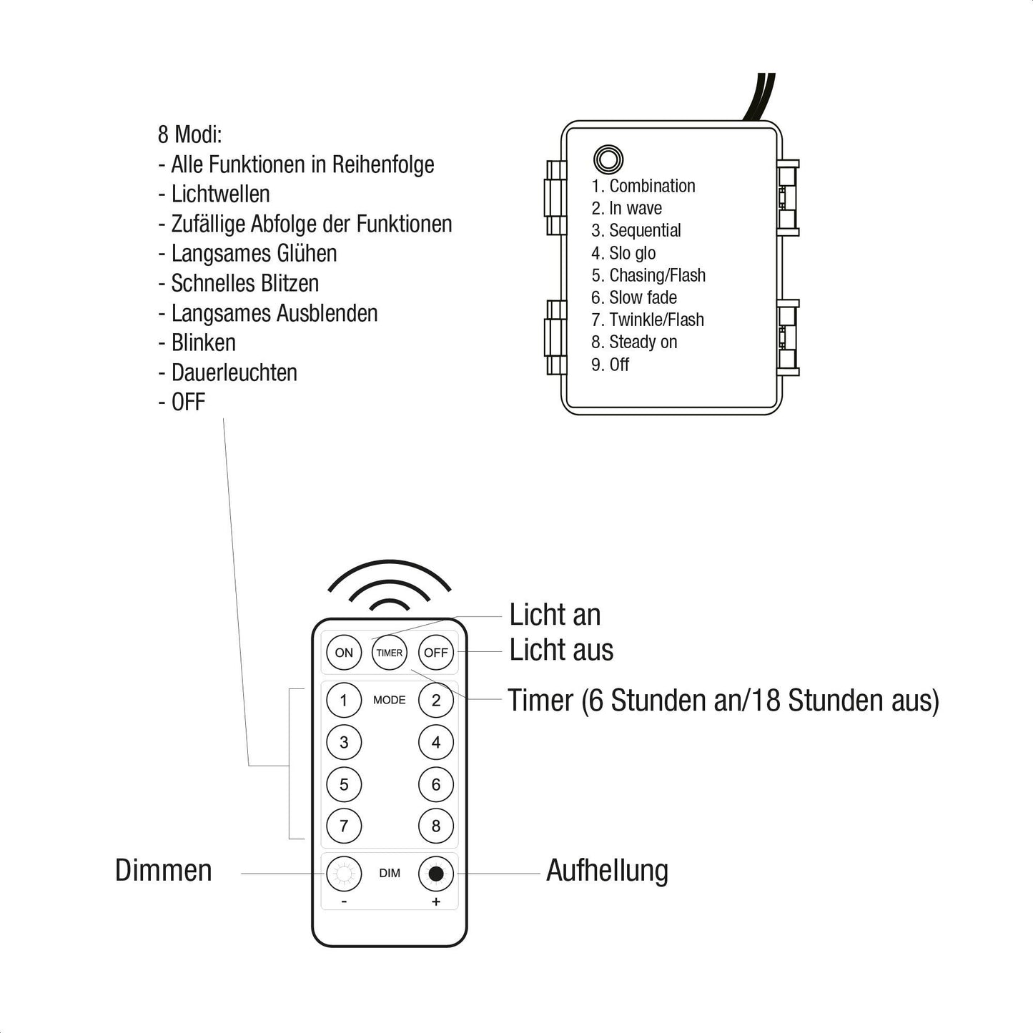 LED-Lichterkette mit Kugeln,  50 LEDs ww,mit 8 Funktionen, FB, batteriebetrieben, für außen