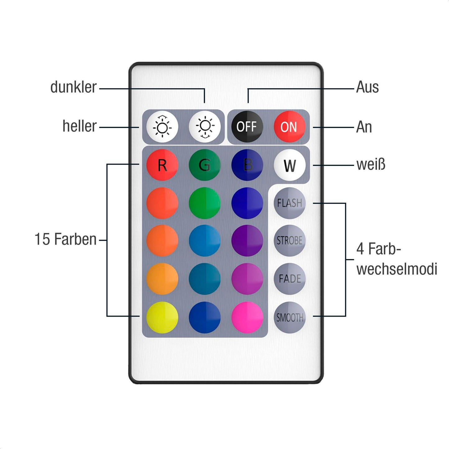 12er-Set_LED-Unterwasser-Deko-Beleuchtung, 10 RGB-LEDs