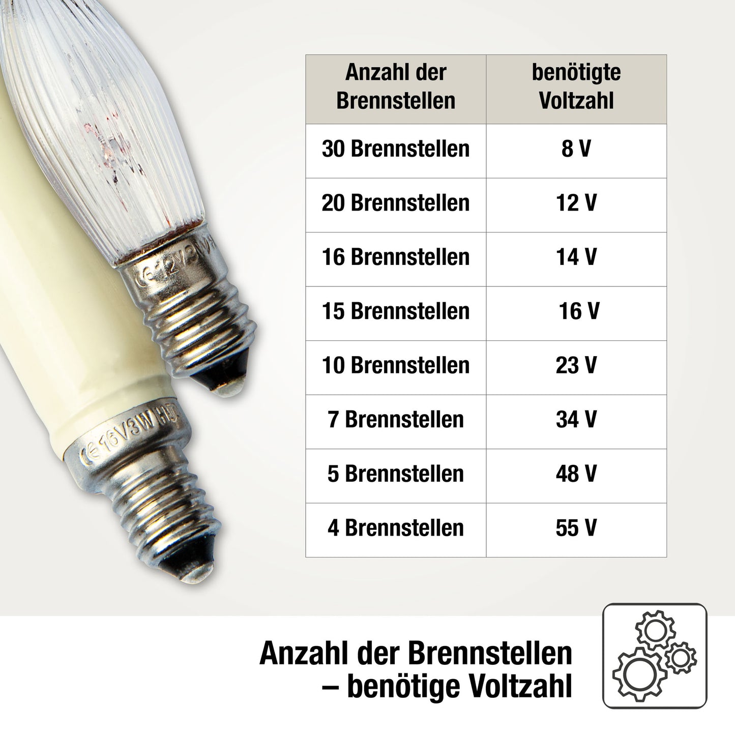 Ersatzkerzen Lichterkette 12V 3W für Lichterketten & Schwibbogen, 25 Stk Riffelkerzen E10 für 20 Brennstellen innen 912111